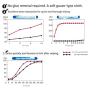 BISTROSENSEI COTTON GAUZE CLOTH