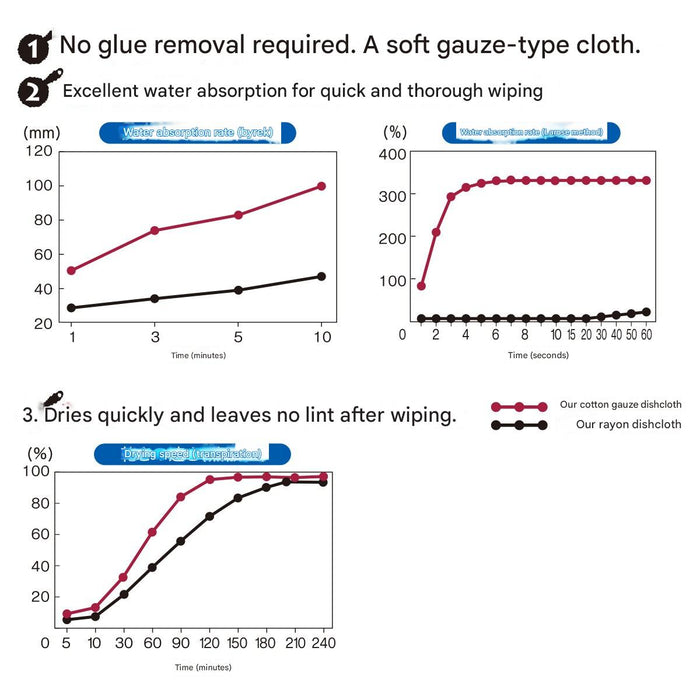 BISTROSENSEI COTTON GAUZE CLOTH